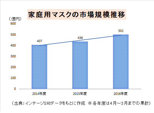 11.マスクの普及について教えてください