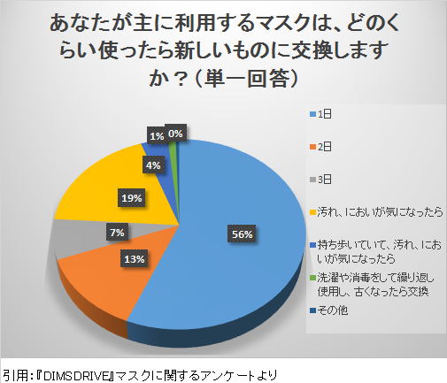 12.不織布マスクの交換頻度と装着方法について教えてください